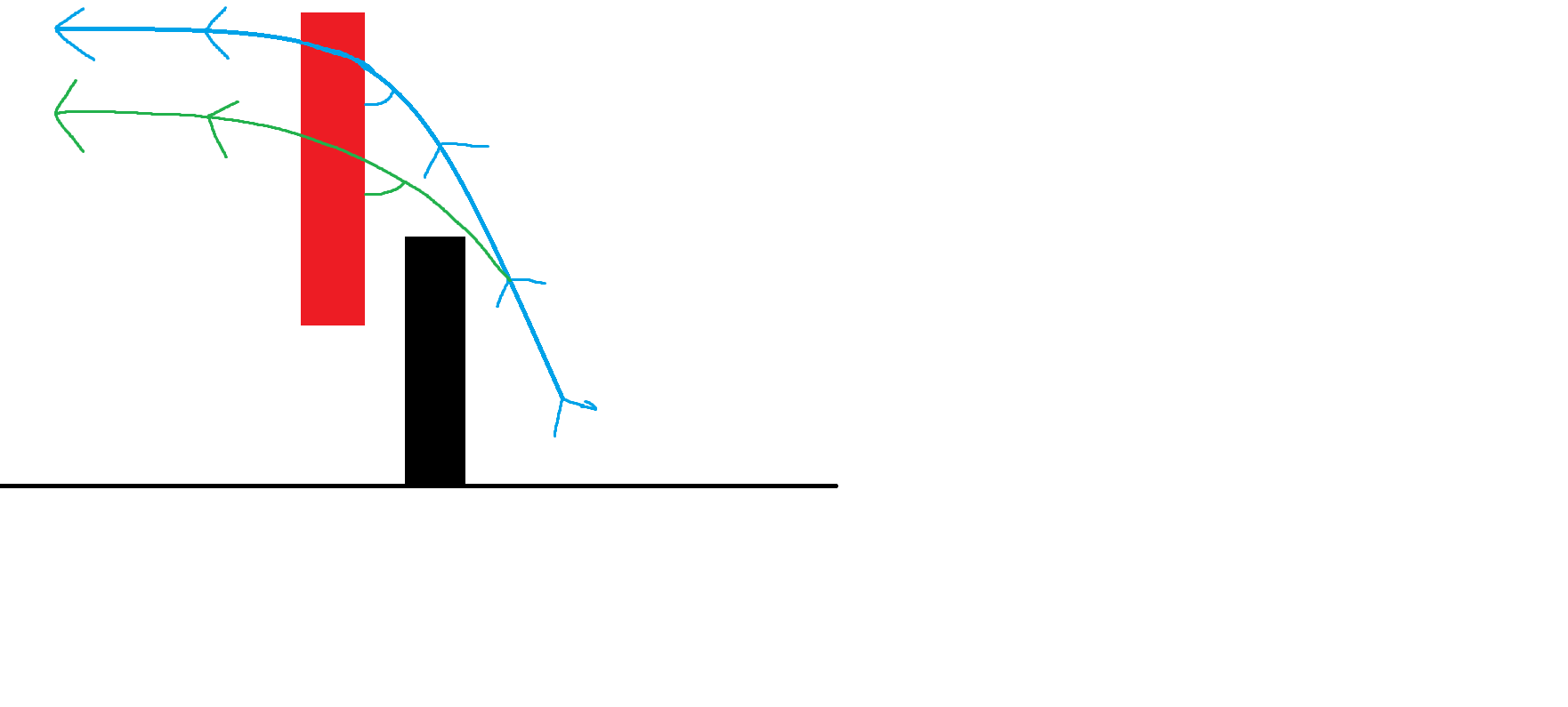 Crude Drawing
